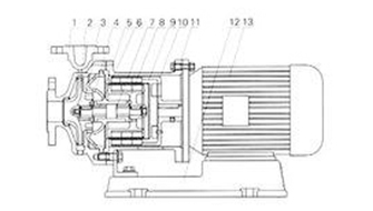磁力泵中的機械密封結(jié)構(gòu)