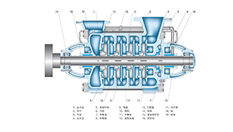離心泵如何正確選用呢？